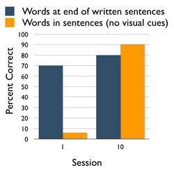 Graph of data in this entry
